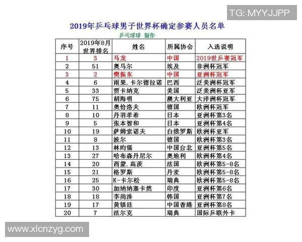 西安乒乓球队荣登全国灵活性排行榜第六名引发热议