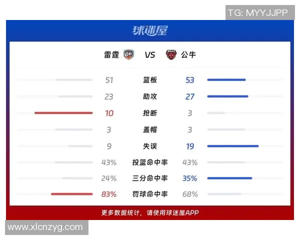 今天雷霆对阵公牛精彩直播全程回顾与赛后分析