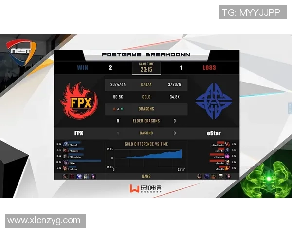 王者荣耀最新状态排行榜揭晓FPX战队荣登第六名引发热议