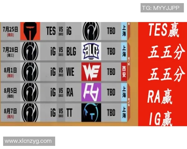 V5战队运营分析：从胜利到失利的深度剖析与反思